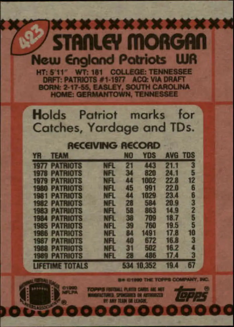 1990 Topps #423 Stanley Morgan EX Excellent New England Patriots Football Card - Football Card Single