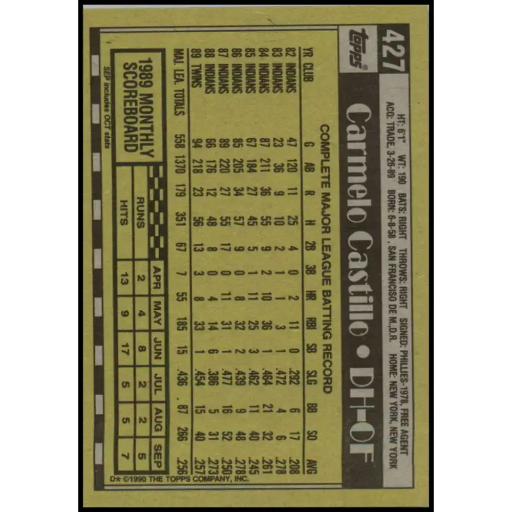 1990 Topps #427 Carmen Castillo NM-MT Minnesota Twins Baseball Card - Baseball Card Single
