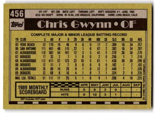 1990 Topps #456 Chris Gwynn EX/NM Dodgers ID:43467 - Baseball Card Single