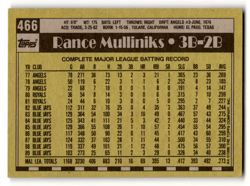Baseball card back with original gloss of Rance Mulliniks from 1990 Topps Blue Jays