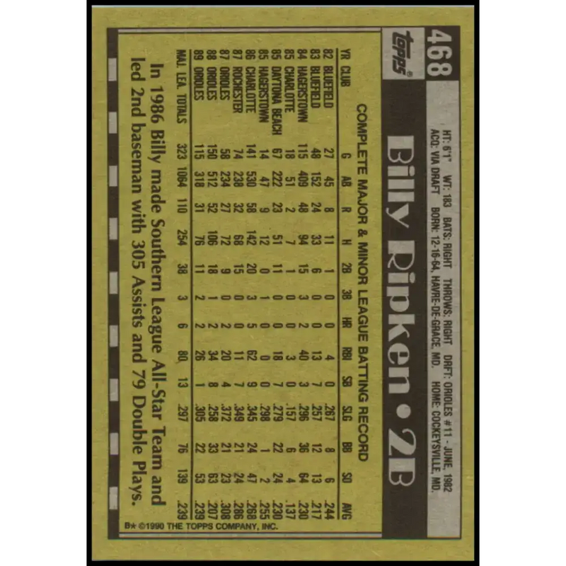 1990 Topps #468 Billy Ripken NM-MT Baltimore Orioles Baseball Card - Baseball Card Single