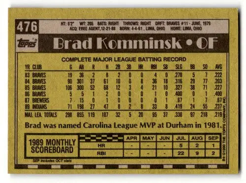 1990 Topps #476 Brad Komminsk Cleveland Indians Baseball Cards EX/NM ID:59118 - Baseball Card Single