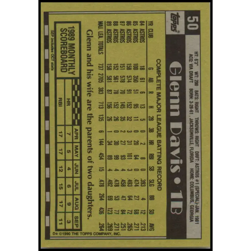 1990 Topps #50 Glenn Davis NM-MT Houston Astros Baseball Card - Baseball Card Single