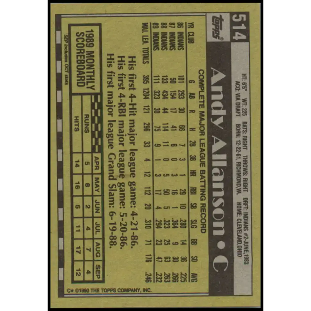 1990 Topps #514 Andy Allanson NM-MT Cleveland Indians Baseball Card - Baseball Card Single