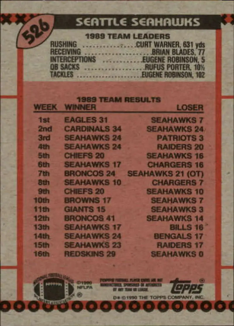 1990 Topps #526 Grant Feasel EX Excellent Seattle Seahawks Football Card - Football Card Single