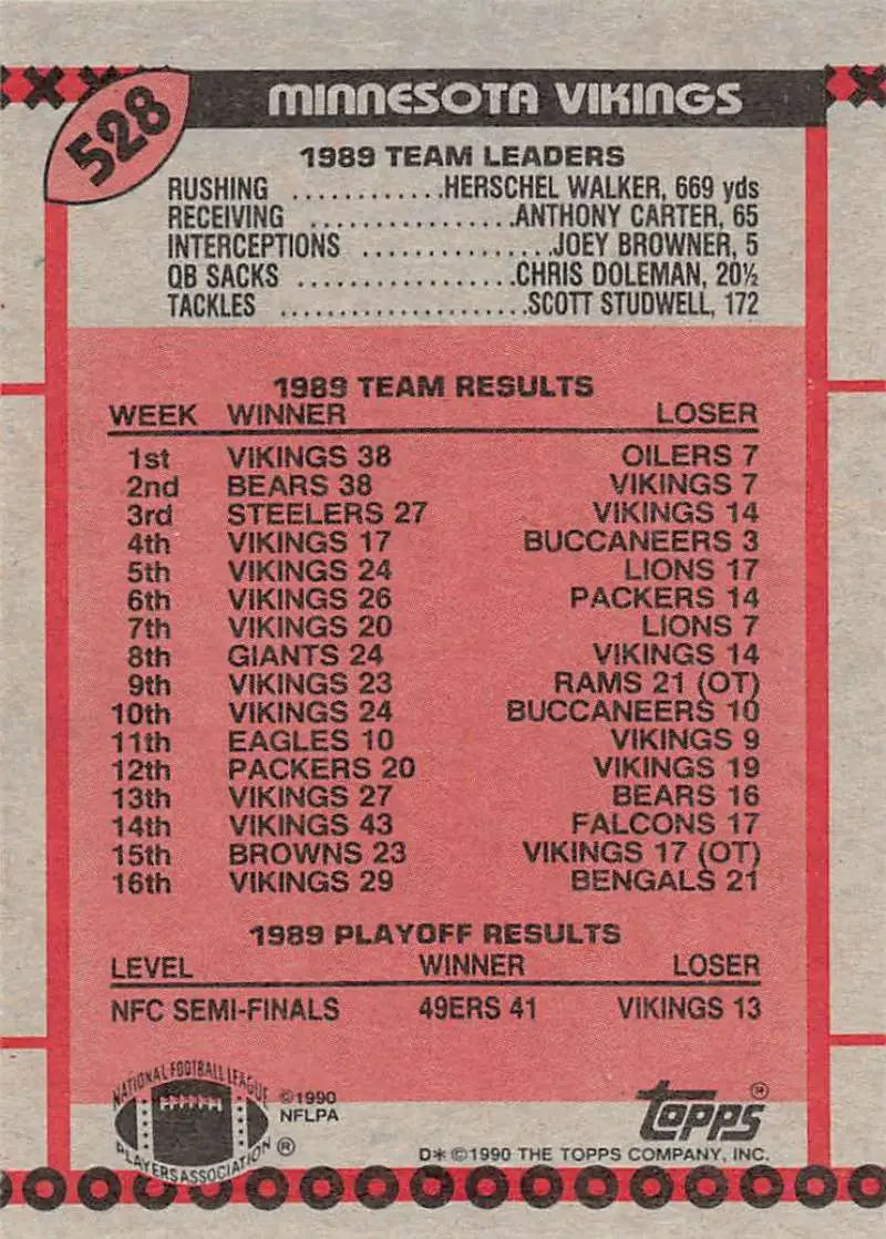 1990 Topps #528 Minnesota Vikings EX Excellent Minnesota Vikings Football Card - Football Card Single