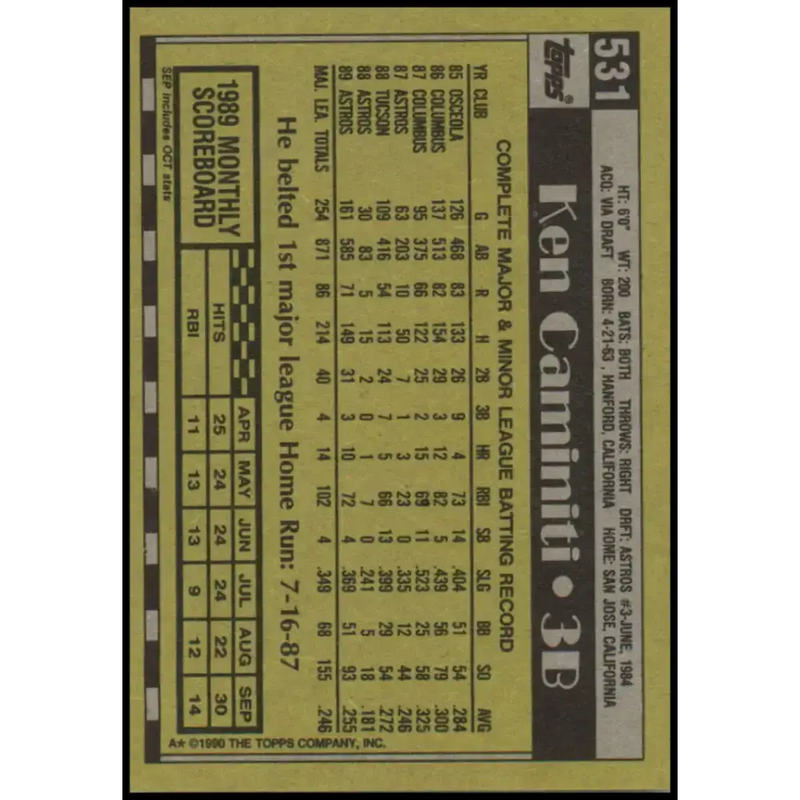 1990 Topps #531 Ken Caminiti NM-MT Houston Astros Baseball Card - Baseball Card Single