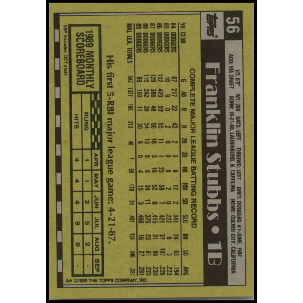1990 Topps #56 Franklin Stubbs NM-MT Los Angeles Dodgers Baseball Card - Baseball Card Single