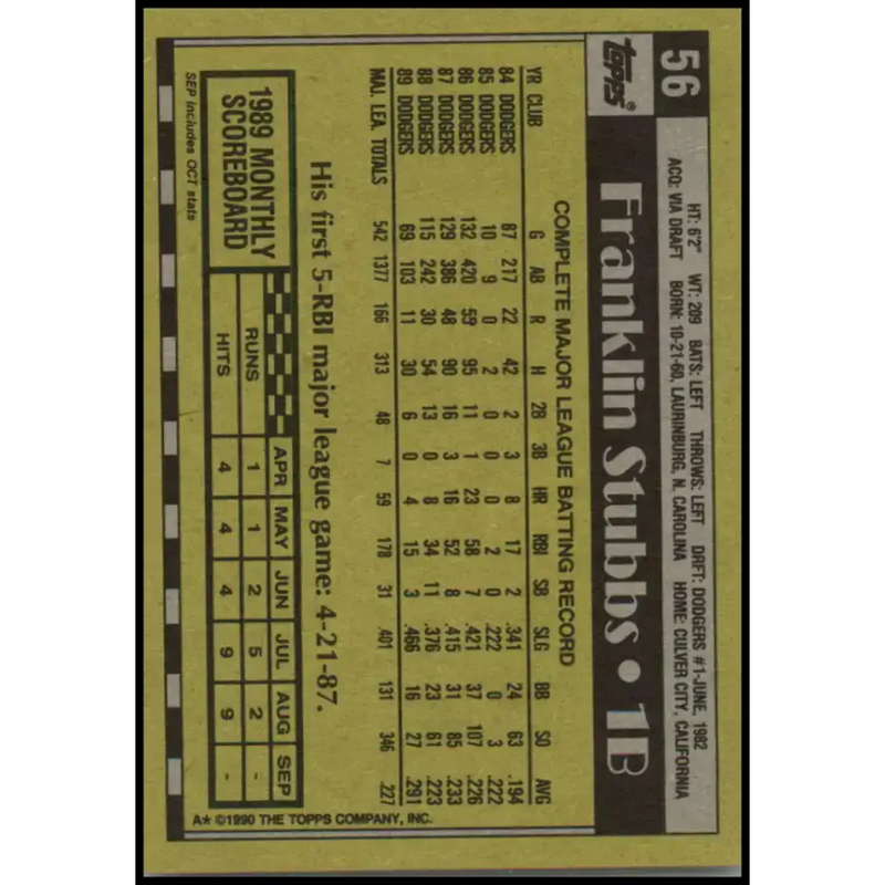 1990 Topps #56 Franklin Stubbs NM-MT Los Angeles Dodgers Baseball Card - Baseball Card Single
