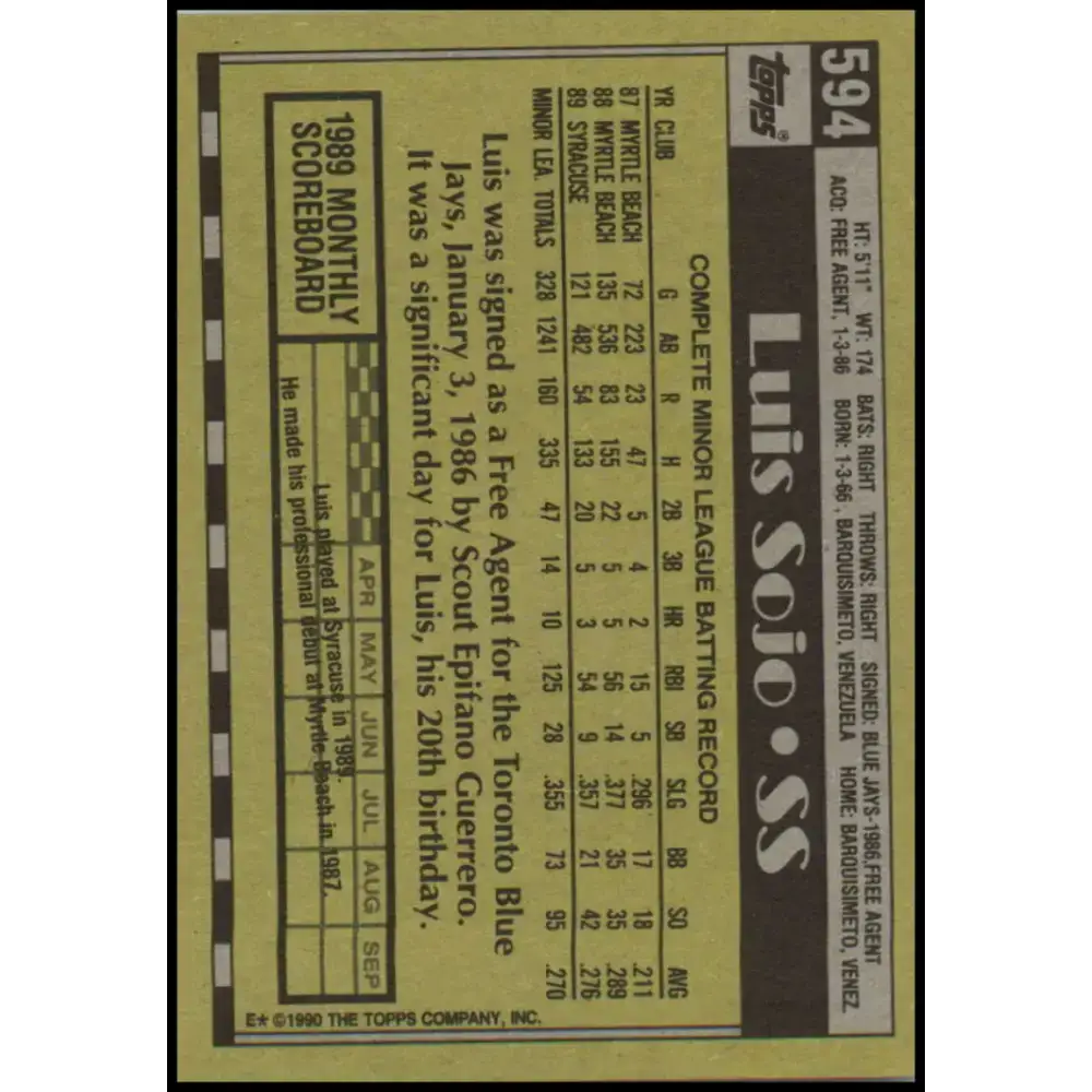1990 Topps #594 Luis Sojo NM-MT RC Rookie Toronto Blue Jays Baseball Card - Baseball Card Single