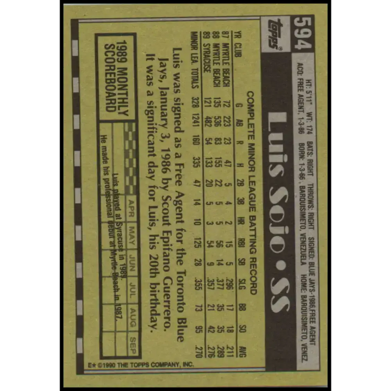 1990 Topps #594 Luis Sojo NM-MT RC Rookie Toronto Blue Jays Baseball Card - Baseball Card Single