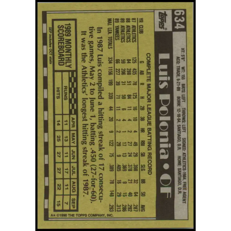 1990 Topps #634 Luis Polonia NM-MT New York Yankees Baseball Card - Baseball Card Single