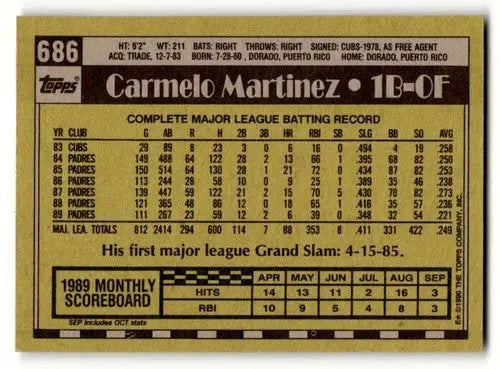 Back of 1990 Topps Carmelo Martinez San Diego Padres baseball card showing original gloss