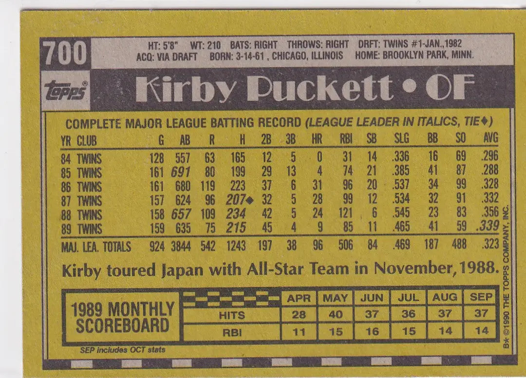 1990 TOPPS #700 KIRBY PUCKETT- MINNESOTA TWINS
