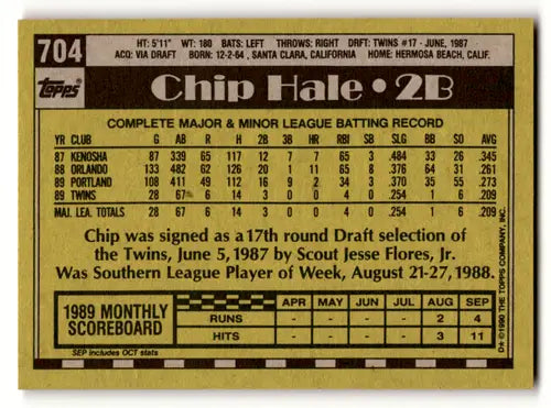 Original gloss Chip Hale baseball card from 1990 Topps #704 Twins Rookie featuring Simply Sandoval