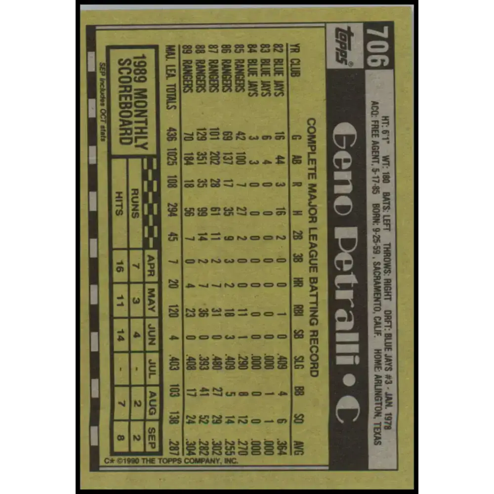 1990 Topps #706 Geno Petralli NM-MT Texas Rangers Baseball Card - Baseball Card Single