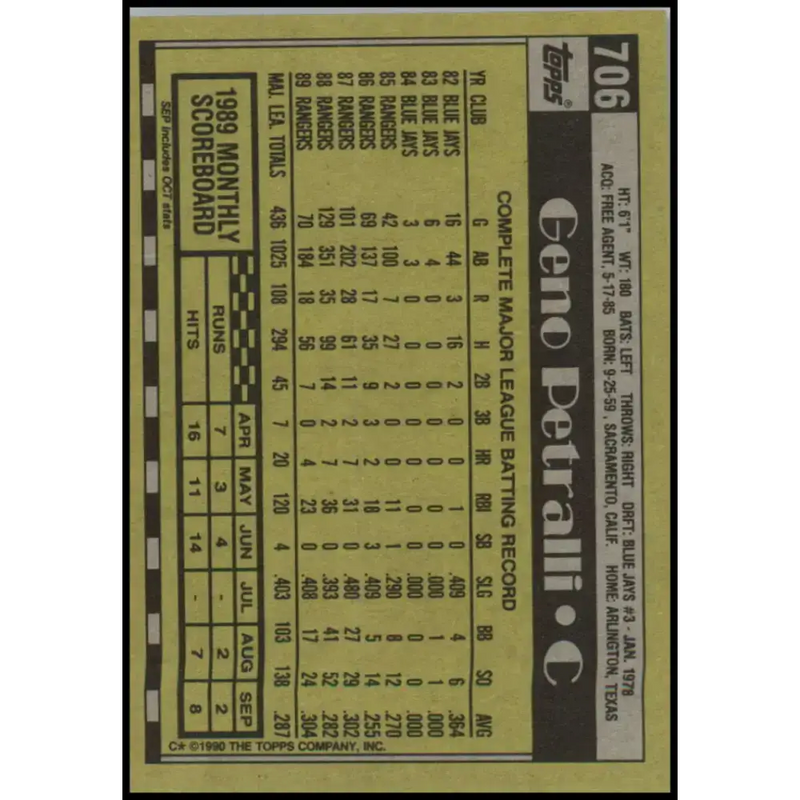 1990 Topps #706 Geno Petralli NM-MT Texas Rangers Baseball Card - Baseball Card Single