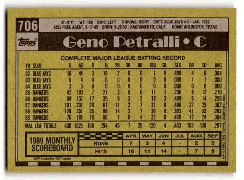 1990 Topps #706 Geno Petralli Texas Rangers Baseball Cards EX/NM ID:55641 - Baseball Card Single