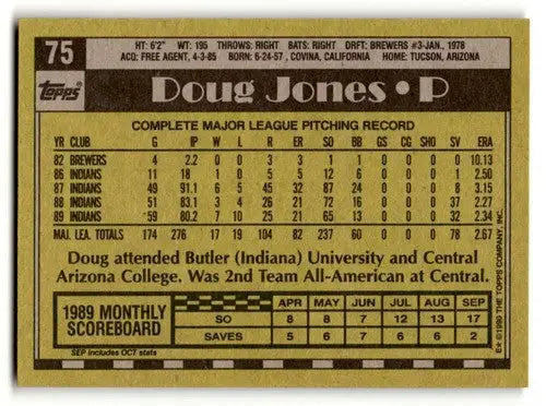 Image of original gloss Doug Jones Cleveland Indians baseball card back from 1990 Topps