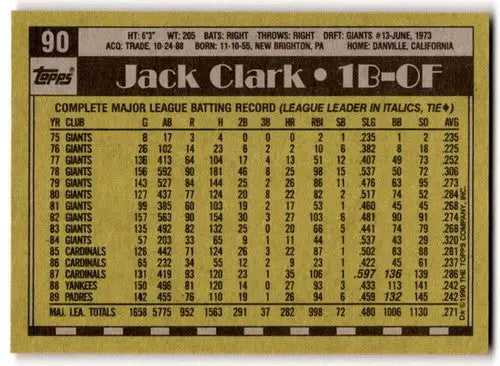 1990 Topps #90 Jack Clark EX/NM Padres ID:43433 - Baseball Card Single