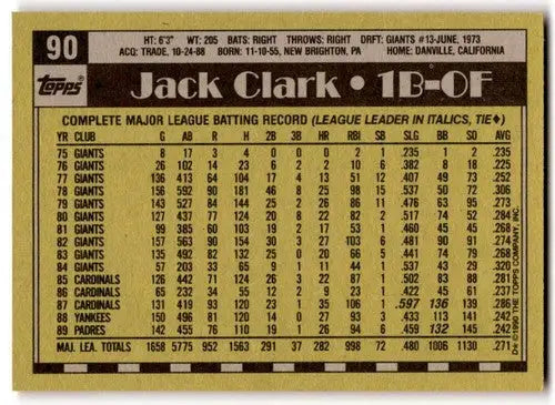 1990 Topps #90 Jack Clark NM Near Mint Padres ID:43460 - Baseball Card Single
