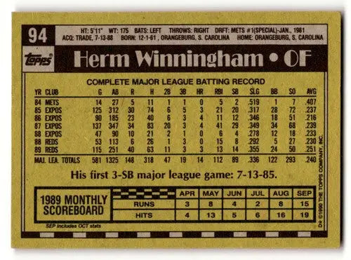 1990 Topps #94 Herm Winningham Cincinnati Reds Baseball Cards EX/NM ID:55021 - Baseball Card Single