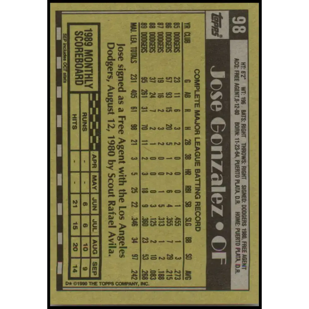 1990 Topps #98 Jose Gonzalez NM-MT Los Angeles Dodgers Baseball Card - Baseball Card Single