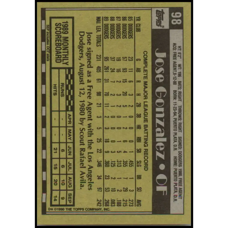 1990 Topps #98 Jose Gonzalez NM-MT Los Angeles Dodgers Baseball Card - Baseball Card Single