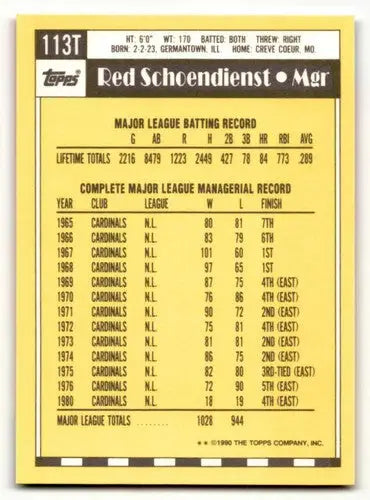 1990 Topps Traded #113T Red Schoendienst St. Louis Cardinals Basebal ID:53962 - Baseball Card Single