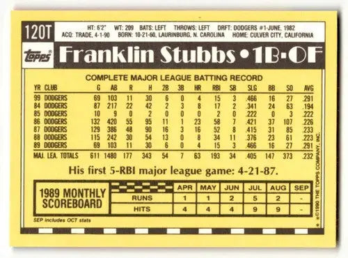 1990 Topps Traded #120T Franklin Stubbs Houston Astros Baseball Card ID:53978 - Baseball Card Single