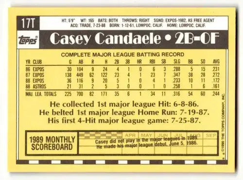 1990 Topps Traded #17T Casey Candaele Houston Astros Baseball Cards ID:53957 - Baseball Card Single