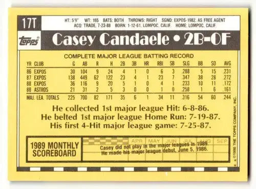 1990 Topps Traded #17T Casey Candaele Houston Astros Baseball Cards ID:53956 - Baseball Card Single