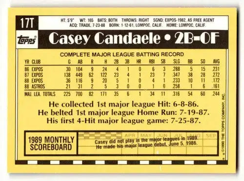 1990 Topps Traded #17T Casey Candaele Houston Astros Baseball Cards ID:53941 - Baseball Card Single