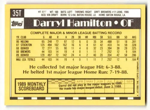1990 Topps Traded #35T Darryl Hamilton Milwaukee Brewers Baseball Ca ID:53961 - Baseball Card Single