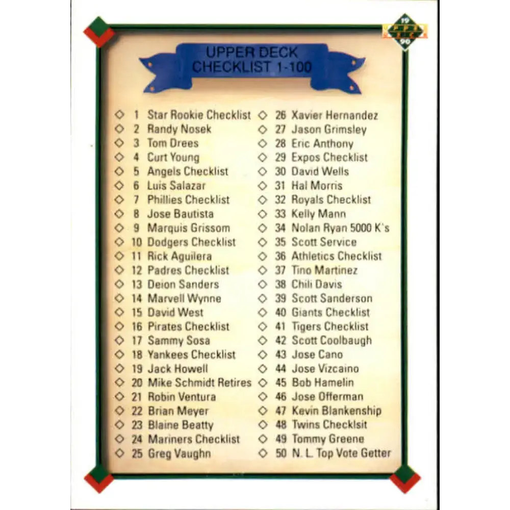 1990 Upper Deck #100 Checklist 1-100 NM-MT Baseball Card - Baseball Card Single