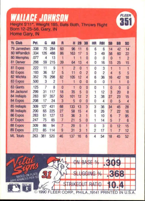 1990 Wallace Johnson Fleer Baseball Card #351 - Baseball Card Single