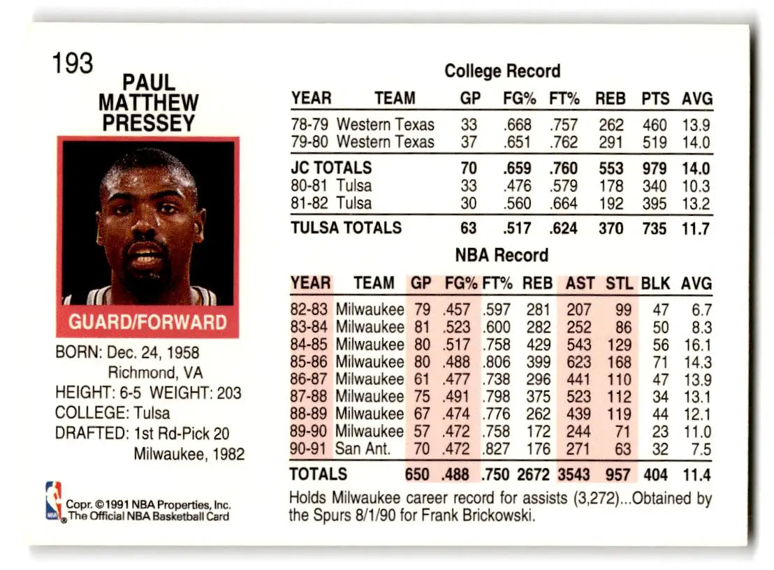 1991-92 Hoops #193 Paul Pressey - Basketball Card Single