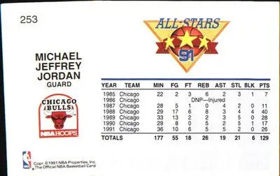 1991-92 Hoops #253 Michael Jordan - Basketball Card Single