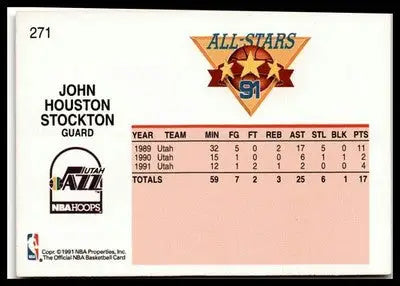 1991-92 Hoops #271 John Stockton - Basketball Card Single