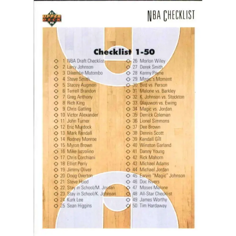 1991-92 Upper Deck #100 Checklist 1-100 NM-MT Basketball Card - Basketball Card Single