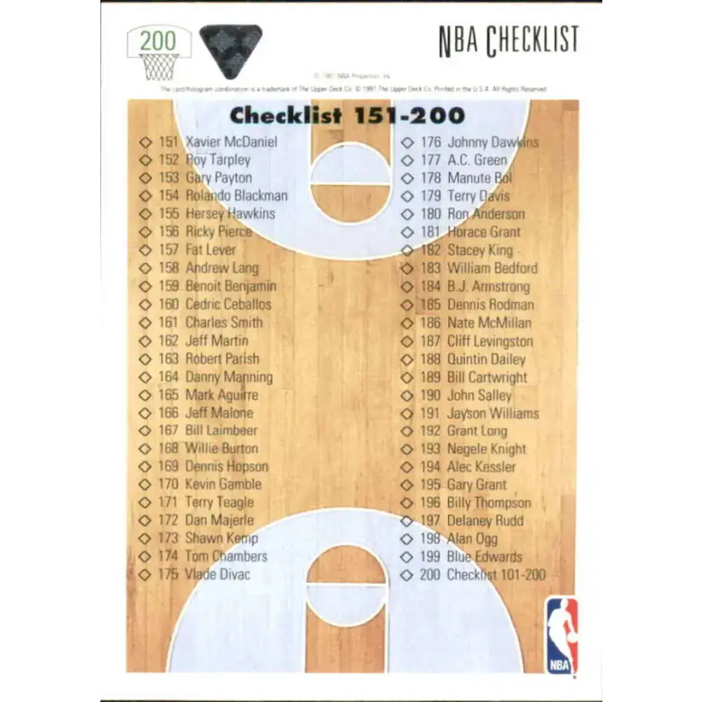 1991-92 Upper Deck #200 Checklist 101-200 NM-MT Basketball Card - Basketball Card Single