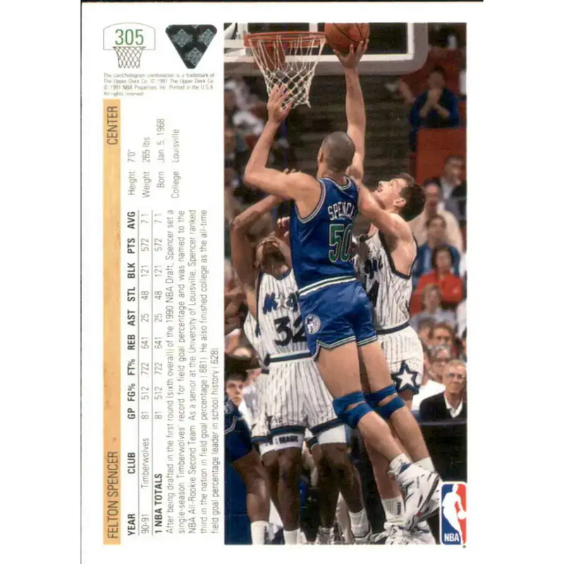 1991-92 Upper Deck #305 Felton Spencer NM-MT Minnesota Timberwolves Basketball Card - Basketball Card Single