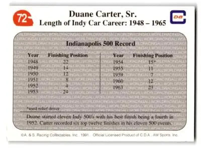 Duane Carter Sr Indy Car career card from 1991 All World Time Great trading card collection