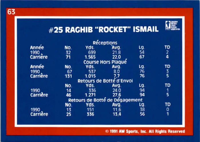1991 All World CFL French #63 Raghib Ismail - Football Card Single
