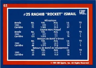1991 All World CFL French #63 Raghib Ismail - Football Card Single