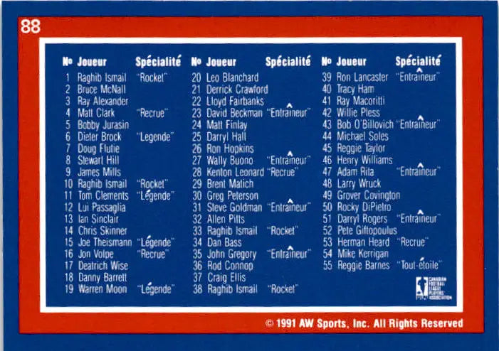 1991 All World CFL French #88 Checklist 1-54 - Football Card Single