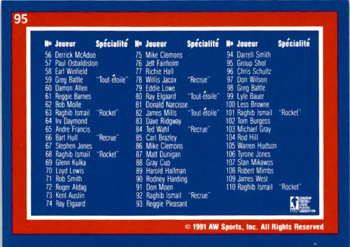 1991 All World CFL French #95 Checklist 56-110 - Football Card Single