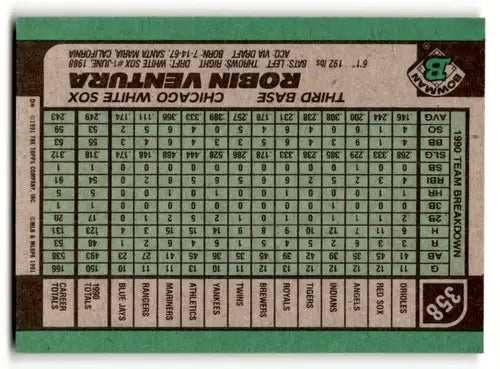 1991 Bowman #358 Robin Ventura NM Near Mint White Sox ID:64246 - Baseball Card Single