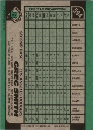 1991 Bowman #594 Greg Smith NM-MT Dodgers ID:13600 - Baseball Card Single