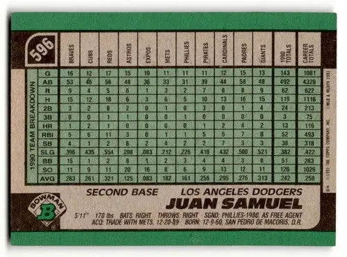 Back of 1991 Bowman Juan Samuel Los Angeles Dodgers baseball card with original gloss